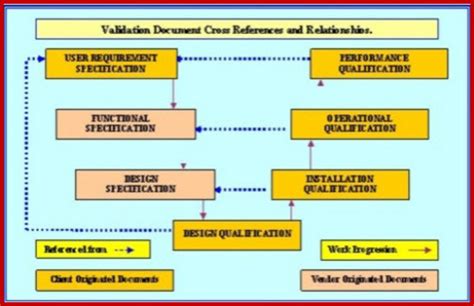 cnc machine validation format|cnc machining equipment specifications.